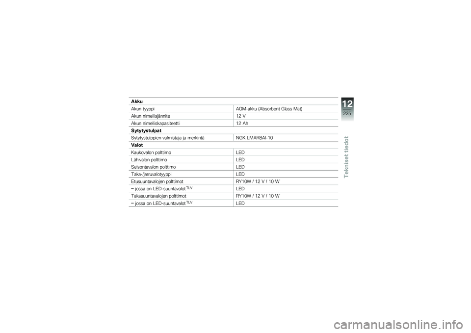 BMW MOTORRAD R 1250 RS 2018  Käsikirja (in Finnish) ����
�/��
� �������/�R�
�����
 �9�/�-�	���-��� �R���	�	 �
���:
�/��
� ���\b�����	��������&�3 �.
�/��
� ���\b�����	�����	��������&�3 �/�
��