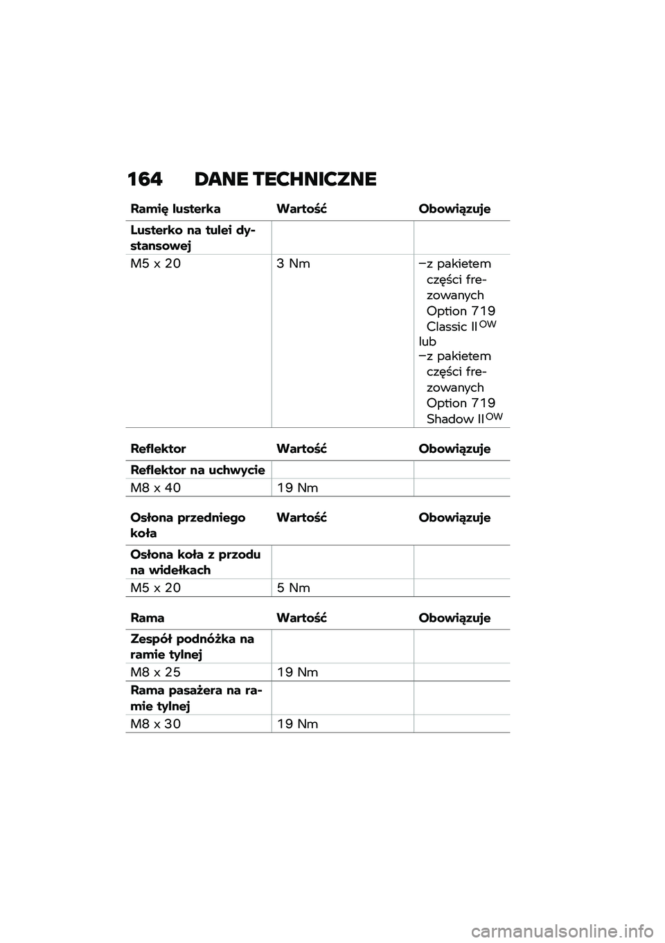 BMW MOTORRAD R NINE T 2021  Instrukcja obsługi (in Polish) �\f�7�" �2��� ���?�Q���?���
���(��H �%����$��\b� �����\f�F�J ��
�\f�)��4�1��
�$
�E����$��\b�\f �� ���%�$� ��0�*������\f�)�$�

��M �^ �,�O�D �4�\b� ������