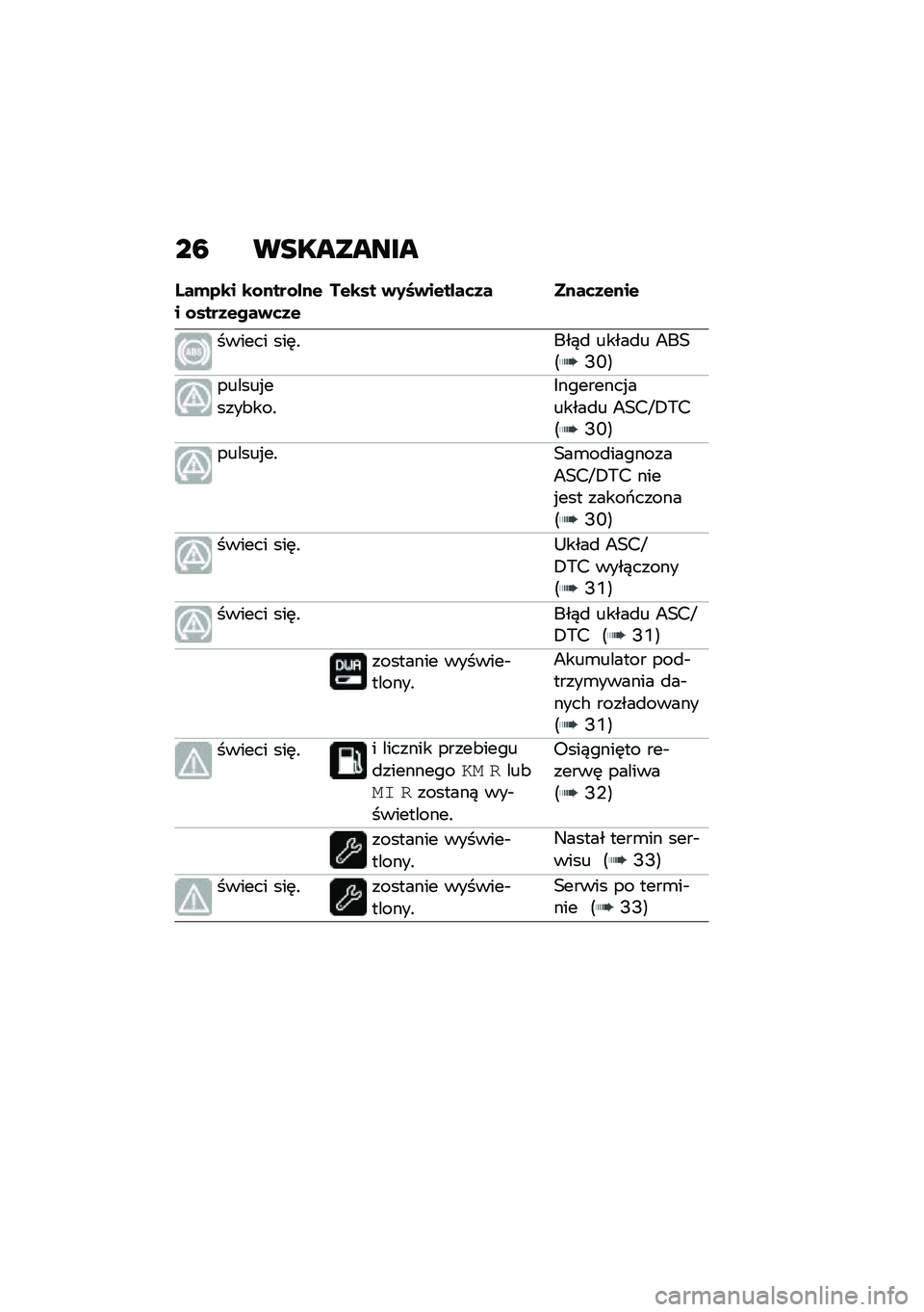 BMW MOTORRAD R NINE T 2021  Instrukcja obsługi (in Polish) ��7 ���������
�E��(�2�\b� �\b�\f����\f�%��$� �\f����1�$���)�	�1�$��$�\b�� �)�0�F�)��$��%��	�1� ����	�1�$���$
������ ���	�!���)�
 �����
� �8��0�<�D�O�=