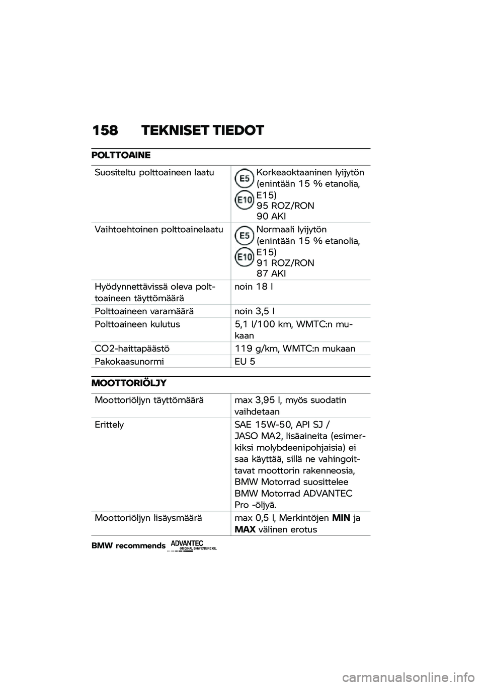 BMW MOTORRAD R NINE T 2021  Käsikirja (in Finnish) �\f�,�: ���8����� ����B��
�F���������
�$������\b�
�� ���
����
���\b�\b� �
�
�
�������\b�
����
�
����\b� �
� ��� ��!��1�\b�����	�	� �@�I �W �\b
