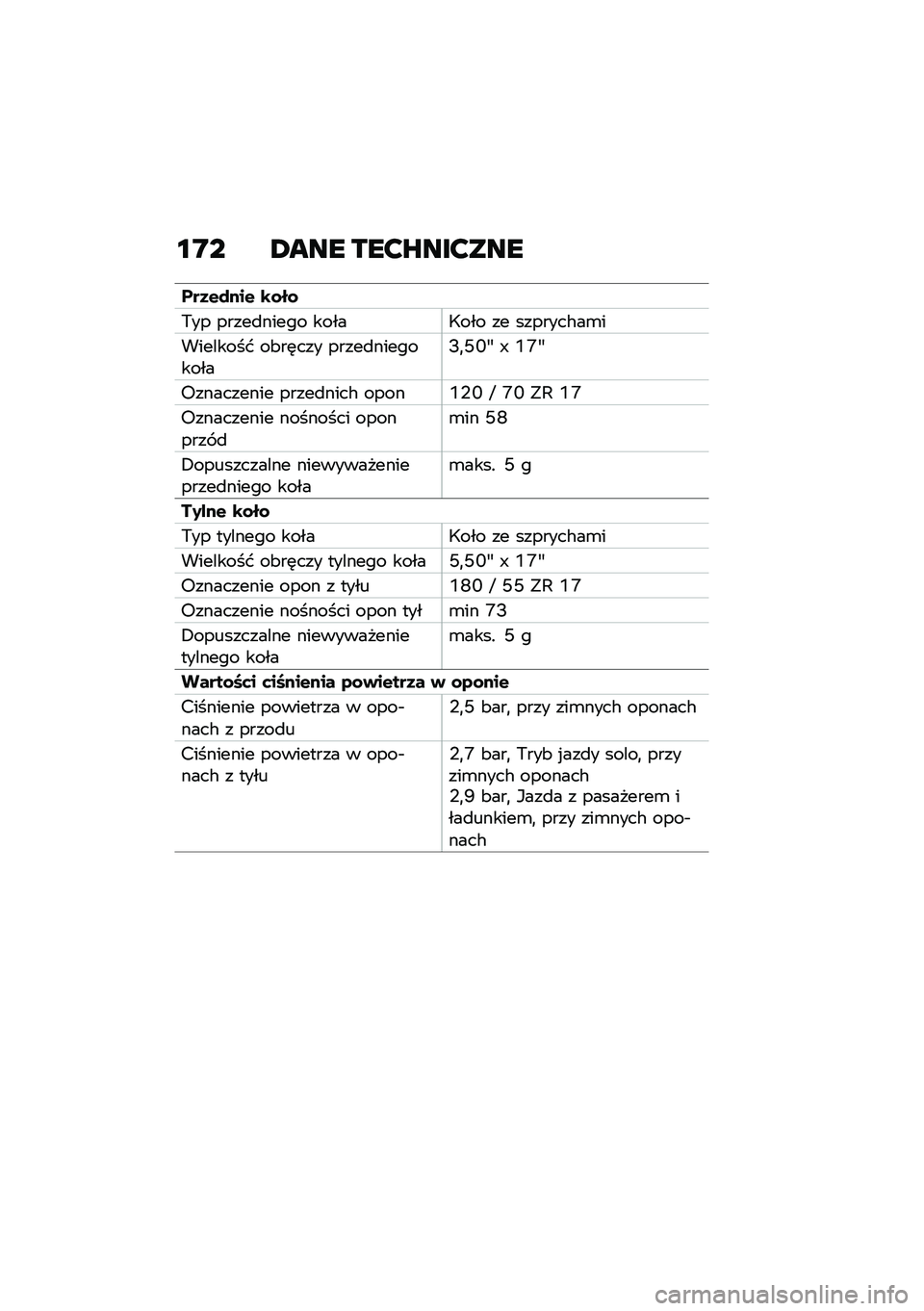 BMW MOTORRAD R NINE T 2020  Instrukcja obsługi (in Polish) �\f�D� �2��� ���?�R���?���
���3�&�)���& �\b�\f��\f
�/�� �����
����� �����;��� �� �������#��\b�
�������� ��&��	��� �����
����������