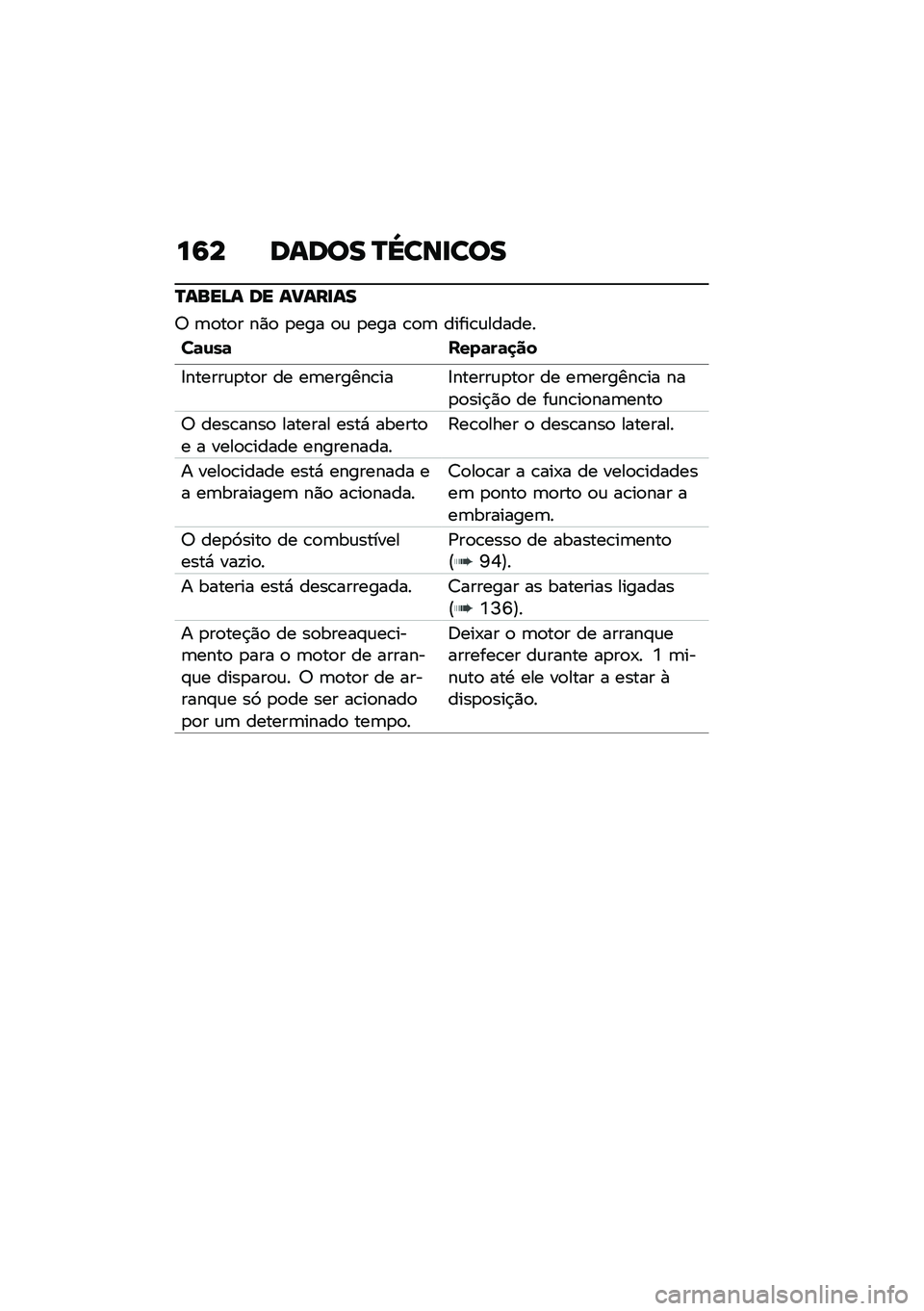 BMW MOTORRAD R NINE T 2020  Manual do condutor (in Portuguese) ��9� ����� �N�\���
���
�N����A� �� ��?���
��
�6 �	�
��
� ��)�
 �
��� �
�\f �
��� �\b�
�	 �����\b�\f������
��	�\f��	 ����	��	�
��
�8������\f�
��
