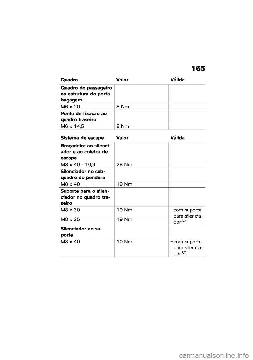 BMW MOTORRAD R NINE T 2020  Manual do condutor (in Portuguese) ��9�6
�]�\f�	��� �!�	�-�� �!�#�-�
��	
�]�\f�	��� �� ��	���	�0��
����	 ���\b��\f�\b�\f��	 �� ����\b�	��	�0�	�0��(
��T �- �4�Z�W �3�	
����\b� �� �.�
�H�	�
�� �	��