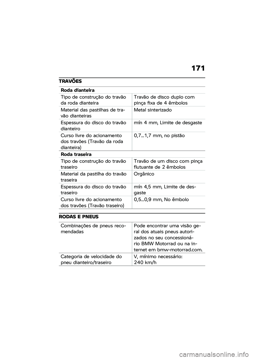 BMW MOTORRAD R NINE T 2020  Manual do condutor (in Portuguese) ��>�
�N���?���
����	 ��
�	��\b��
��	
�>��
�
 �� �\b�
�����\f�$�)�
 ��
 �����)�
�� ��
�� ����������>����)�
 �� ����\b�
 ��\f�
��
 �\b�
�	�
���$� ��