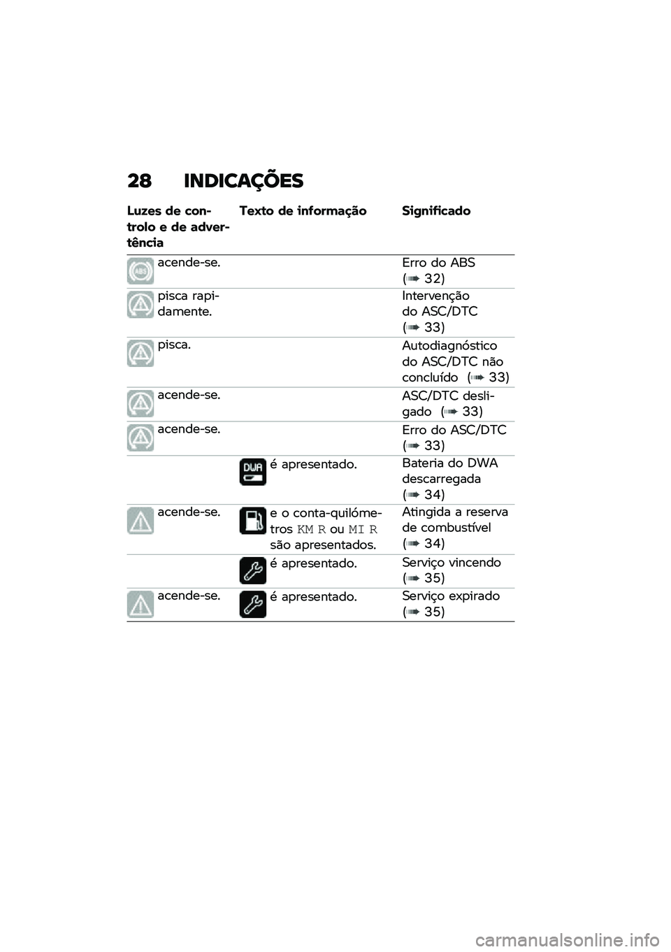 BMW MOTORRAD R NINE T 2020  Manual do condutor (in Portuguese) ��F �
���
������
�F�\f�G�� �� �"���*�\b���-� � �� �	��1���*�\b�4��"�
�	
���H�\b� �� �
��.���(�	�
�� ��
�0��
�.�
�"�	��
��\b���������<���
 ��
 ���0�