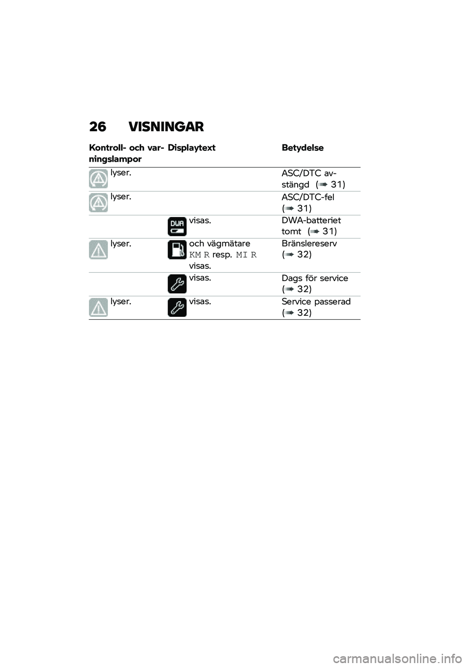 BMW MOTORRAD R NINE T SCRAMBLER 2021  Instruktionsbok (in Swedish) ��8 ��������
�
�C���
���"�"�% ���. �0���%��\b��+�	�"���*���,�\b�	�*�"��-�
��D�
 ���
�-���"�	�
��!�
����/�*�3�Q��&�3 �\b���
�����
 �5�>�A�6
��!�
����/�*�3�Q
