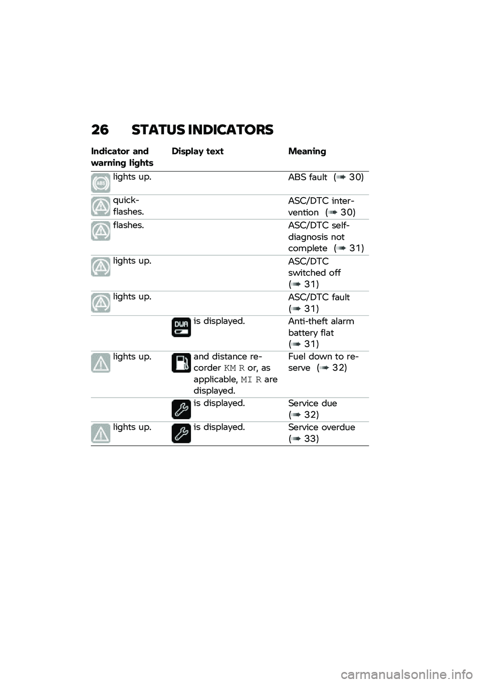 BMW MOTORRAD R NINE T SCRAMBLER 2020  Riders Manual (in English) ��5 ������ ���8�������
����\b�"����
 ������
��\b�� ��\b����	��\b�	�&���> ��\f�?� ��\f���\b��
�\f����
� ����&��( ��	��\f�
 �5�?�L�6
�/����� ��