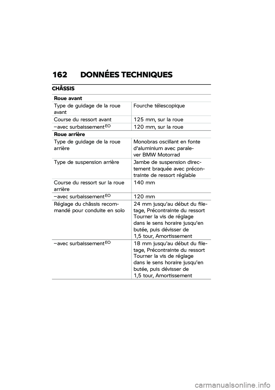 BMW MOTORRAD R NINE T SCRAMBLER 2020  Livret de bord (in French) �
�4� ������� ����F���P�<��
��F�[����
���&�
 �����
�=�$��	 ��	 �&��\f���&�	 ��	 �� ����	����������
��	 ��\b��	��
���\f�%��	
�8�����	 �� ��	
