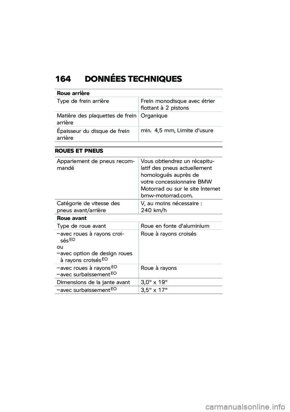 BMW MOTORRAD R NINE T SCRAMBLER 2020  Livret de bord (in French) �
�4�% ������� ����F���P�<��
���&�
 ����
�*��

�=�$��	 ��	 ���	�\f� ����\f�+��	���	�\f� ������\f��%��	 ���	�
 �\b���\f�	��������� �( �/ ��\f����