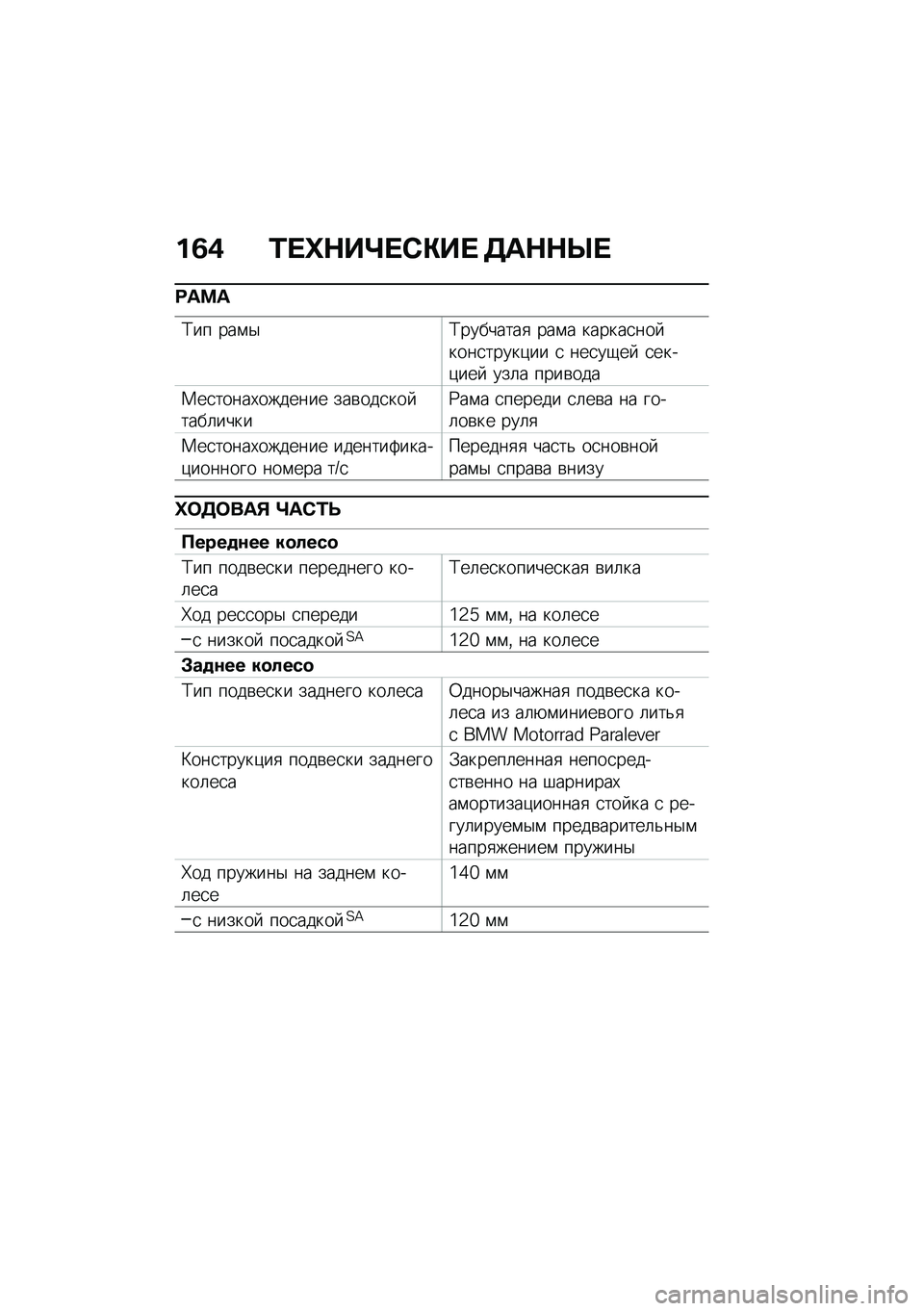 BMW MOTORRAD R NINE T SCRAMBLER 2020  Руководство по эксплуатации (in Russian) ��2�( �/� �_�$��b� �)�"��  �3��$�$�R� 
�:��<�
�;�� ���\f�$�;��������
 ���\f� ������
��� ����
�����)�� �
 ���
��-��  �
����)���  ���	� ����\b���
�1