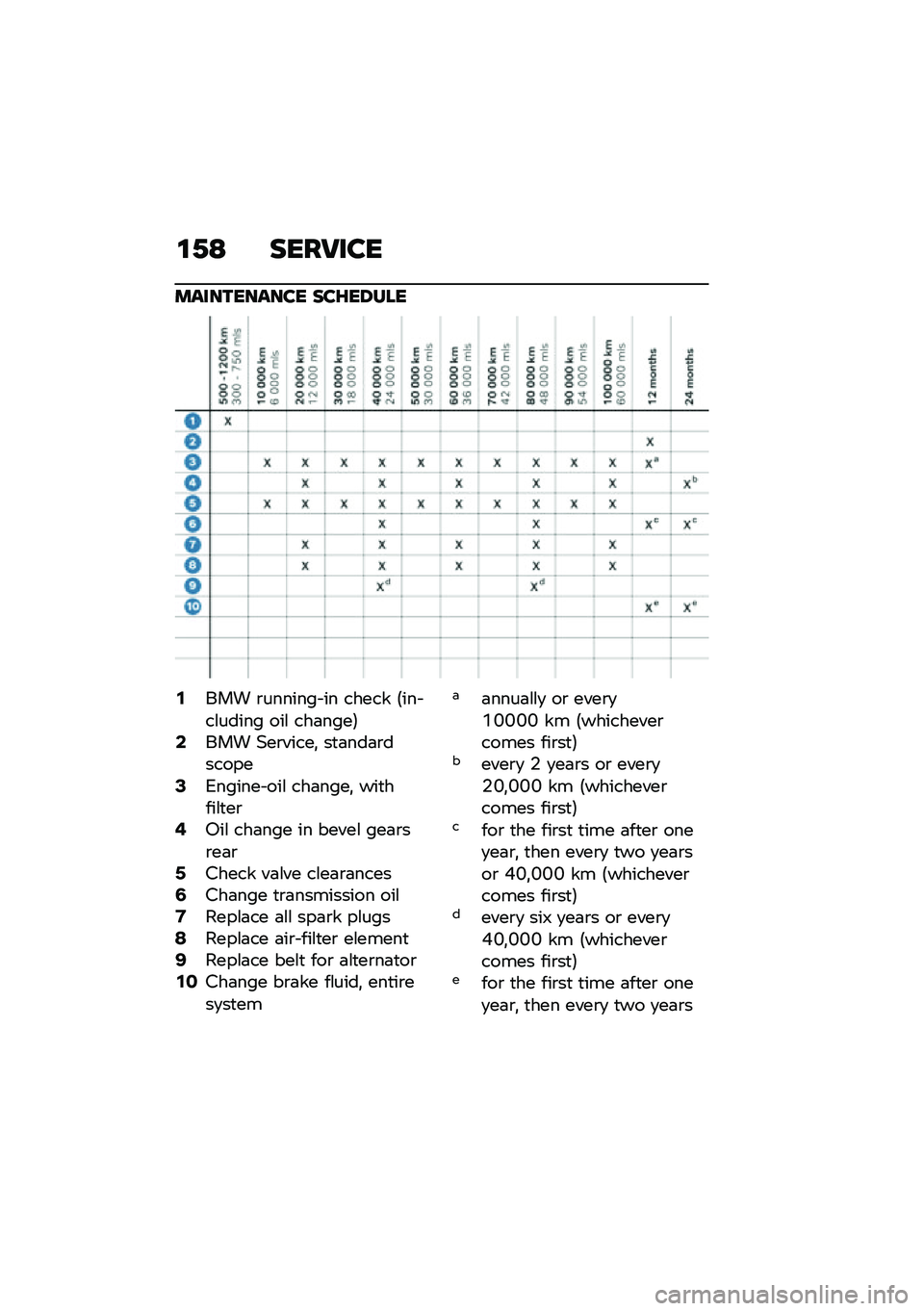 BMW MOTORRAD R NINE T URVAN G/S 2020  Riders Manual (in English) �\f�2�= ����9���
����������� ���G��8���
�,��� �\b������� �� ����� �5��� ��\f����� ���\f ���	����6�.��� �(��\b�����! ��
�	���	�\b����
