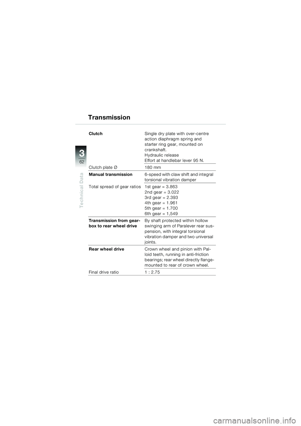 BMW MOTORRAD K 1200 RS 2004  Riders Manual (in English) 62
Technical Data
3
ClutchSingle dry plate with over-centre 
action diaphragm spring and 
starter ring gear, mounted on 
crankshaft.
Hydraulic release 
Effort at handlebar lever 95 N.
Clutch plate Ø 