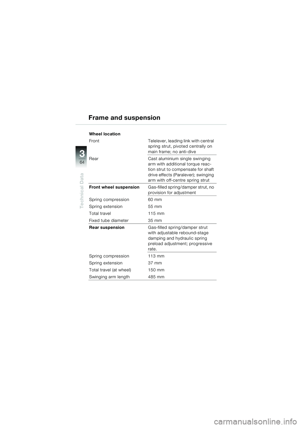 BMW MOTORRAD K 1200 RS 2004  Riders Manual (in English) 64
Technical Data
3
Wheel location
Front Telelever, leading link with central spring strut, pivoted centrally on 
main frame; no anti-dive
Rear Cast aluminium single swinging  arm with additional torq