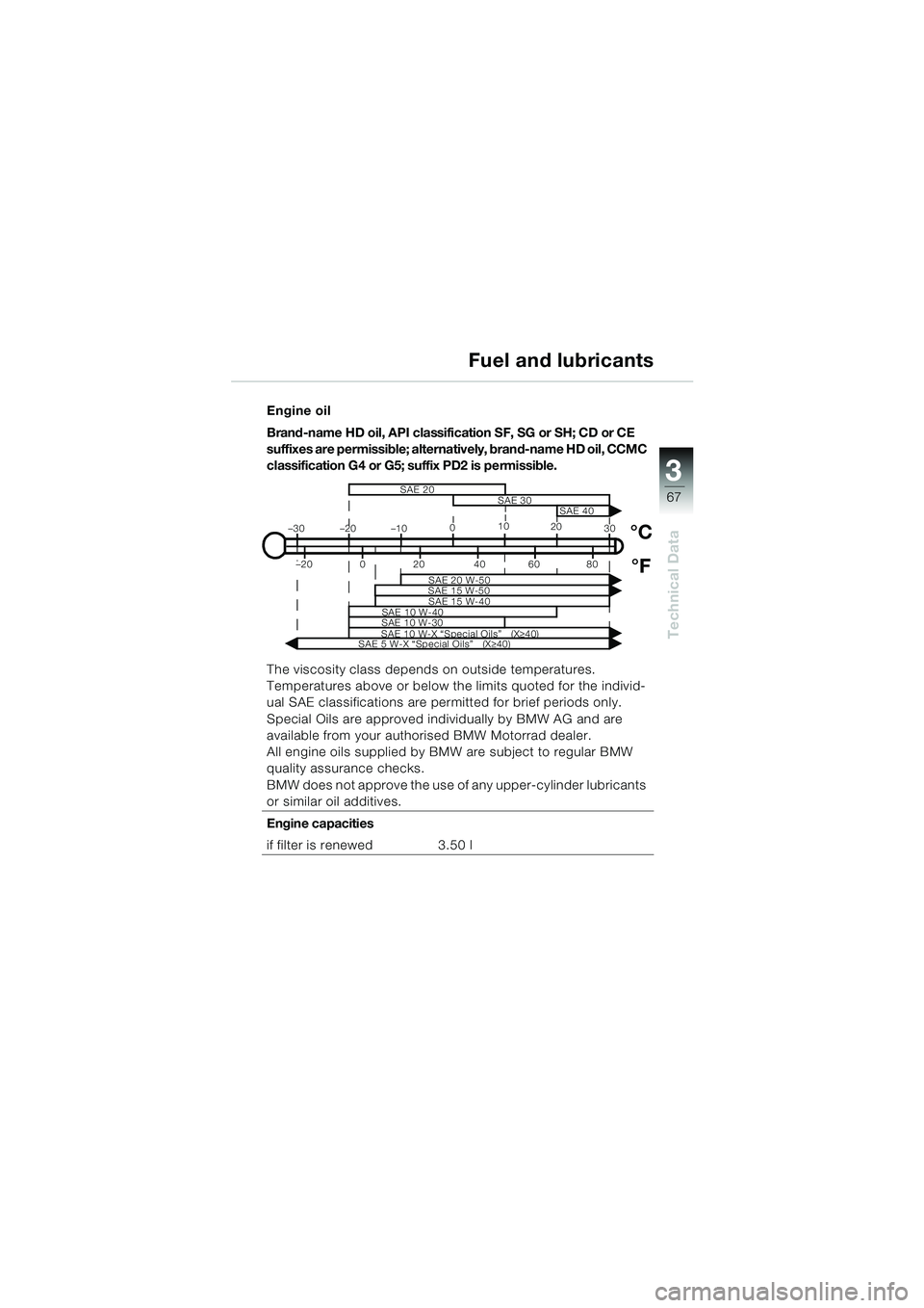 BMW MOTORRAD K 1200 RS 2004  Riders Manual (in English) 67
Technical Data
3
Engine oil
Brand-name HD oil, API classification SF, SG or SH; CD or CE 
suffixes are permissible; alternatively, brand-name HD oil, CCMC 
classification G4 or G5; suffix PD2 is pe