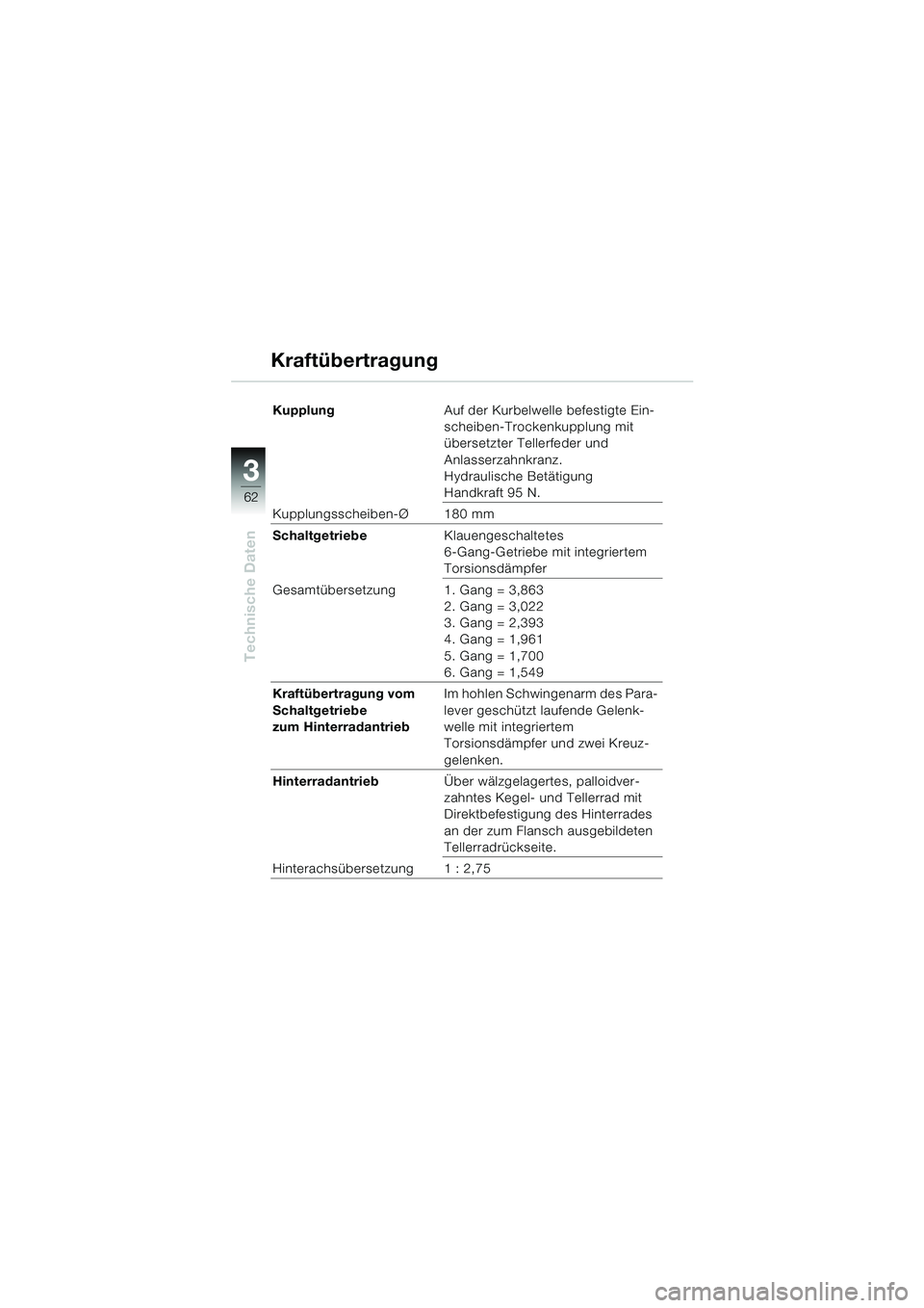 BMW MOTORRAD K 1200 RS 2004  Betriebsanleitung (in German) 62
Technische Daten
3
KupplungAuf der Kurbelwelle befestigte Ein-
scheiben-Trockenkupplung mit 
übersetzter Tellerfeder und 
Anlasserzahnkranz.
Hydraulische Betätigung 
Handkraft 95 N.
Kupplungssche
