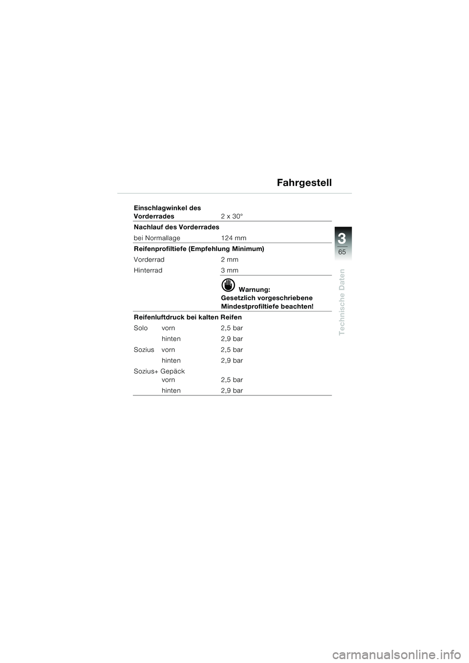BMW MOTORRAD K 1200 RS 2004  Betriebsanleitung (in German) 65
Technische Daten
3
Einschlagwinkel des 
Vorderrades2 x 30°
Nachlauf des Vorderrades
bei Normallage 124 mm
Reifenprofiltiefe (Empfehlung Minimum)
Vorderrad 2 mm
Hinterrad 3 mm
d Warnung:
Gesetzlich