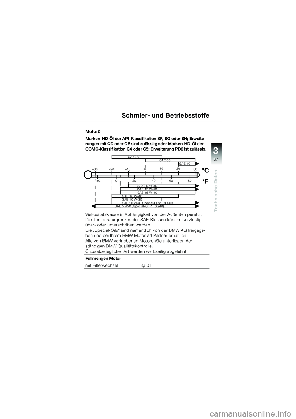 BMW MOTORRAD K 1200 RS 2004  Betriebsanleitung (in German) 67
Technische Daten
3
Motoröl
Marken-HD-Öl der API-Klassifikation SF, SG oder SH; Erweite-
rungen mit CD oder CE sind zulässig; oder Marken-HD-Öl der 
CCMC-Klassifikation G4 oder G5; Erweiterung P