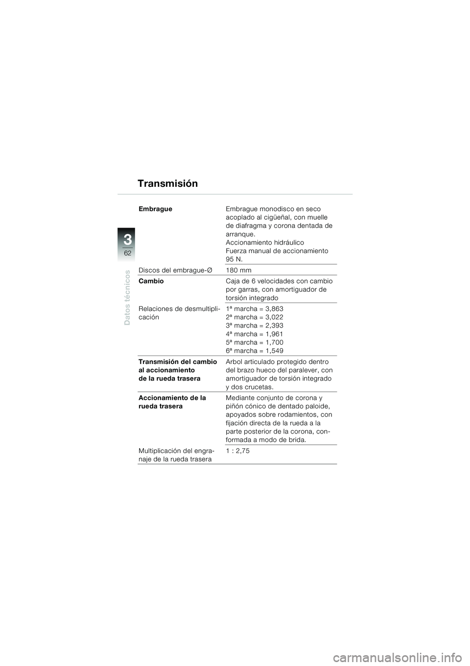 BMW MOTORRAD K 1200 RS 2004  Manual de instrucciones (in Spanish) 62
Datos técnicos
3
EmbragueEmbrague monodisco en seco 
acoplado al cigüeñal, con muelle 
de diafragma y corona dentada de 
arranque.
Accionamiento hidráulico 
Fuerza manual de accionamiento 
95 N
