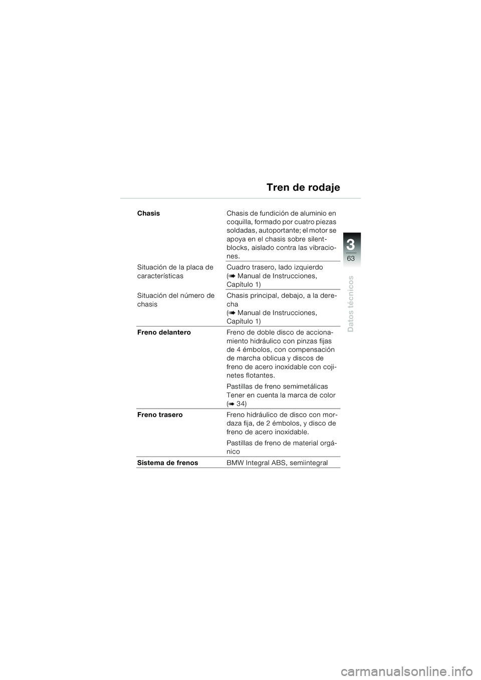 BMW MOTORRAD K 1200 RS 2004  Manual de instrucciones (in Spanish) 63
Datos técnicos
3
ChasisChasis de fundición de aluminio en 
coquilla, formado por cuatro piezas 
soldadas, autoportante; el motor se 
apoya en el chasis sobre silent-
blocks, aislado contra las vi