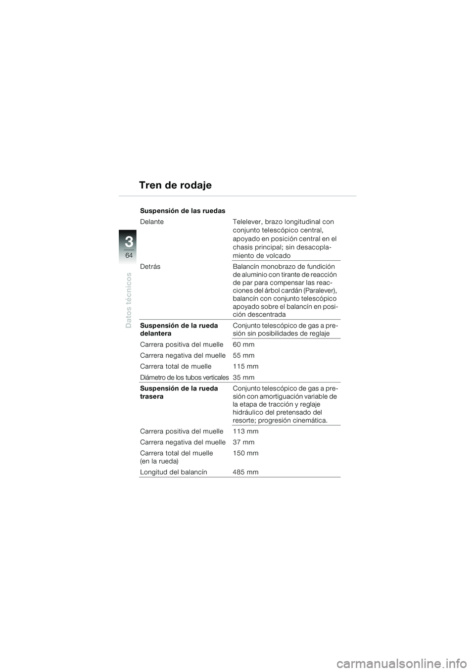 BMW MOTORRAD K 1200 RS 2004  Manual de instrucciones (in Spanish) 64
Datos técnicos
3
Suspensión de las ruedas
Delante Telelever, brazo longitudinal con conjunto telescópico central, 
apoyado en posición central en el 
chasis principal; sin desacopla-
miento de 