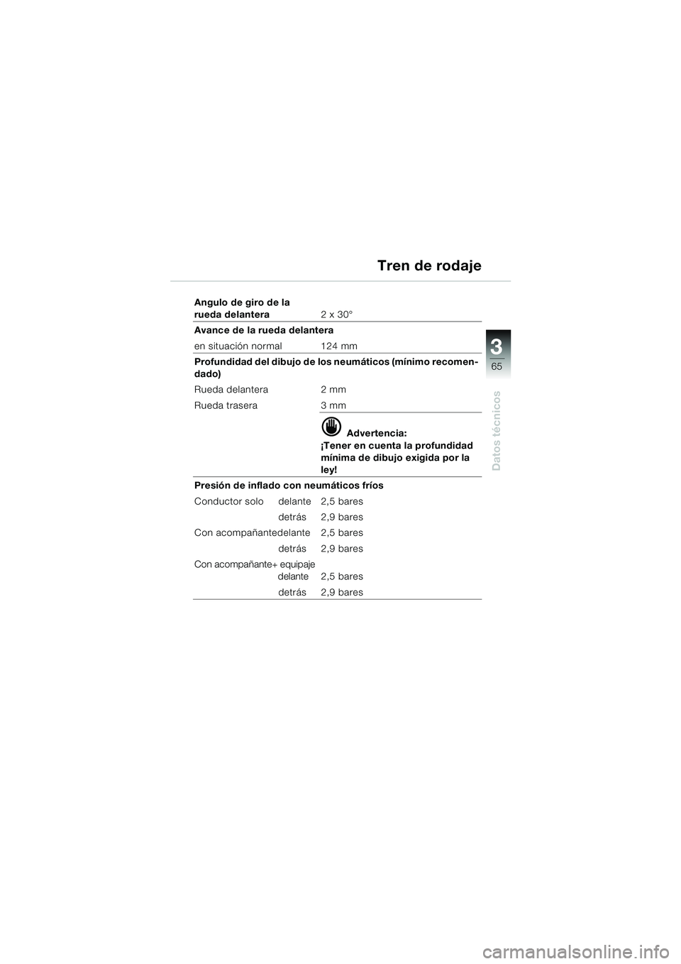 BMW MOTORRAD K 1200 RS 2004  Manual de instrucciones (in Spanish) 65
Datos técnicos
3
Angulo de giro de la 
rueda delantera2 x 30°
Avance de la rueda delantera
en situación normal 124 mm
Profundidad del dibujo de los neumáticos (mínimo recomen-
dado)
Rueda dela