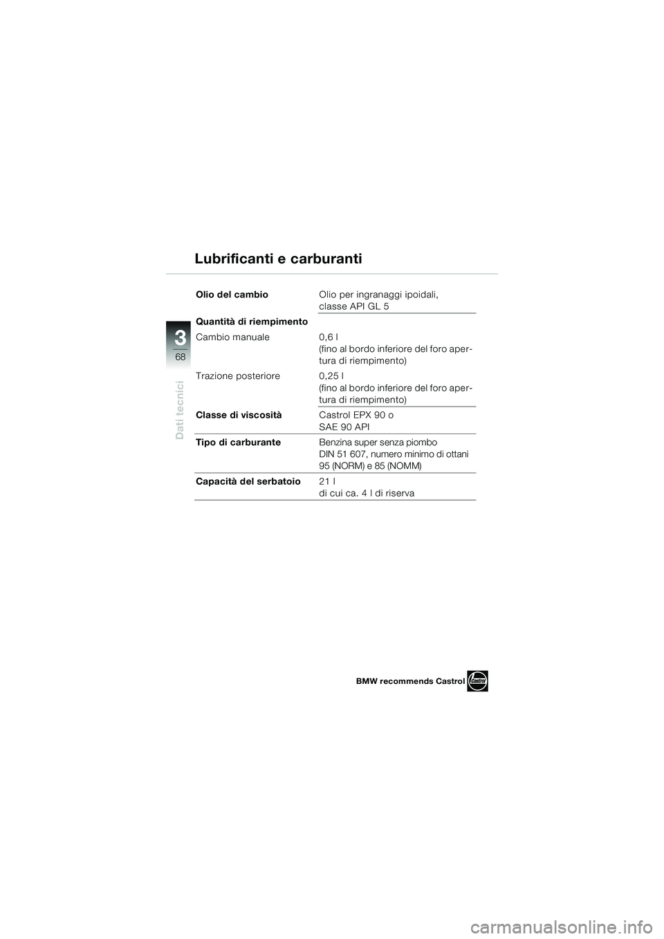 BMW MOTORRAD K 1200 RS 2004  Libretto di uso e manutenzione (in Italian) 68
Dati tecnici
3
Olio del cambioOlio per ingranaggi ipoidali, 
classe API GL 5
Quantità di riempimento
Cambio manuale 0,6 l 
(fino al bordo inferiore del foro aper-
tura di riempimento)
Trazione pos