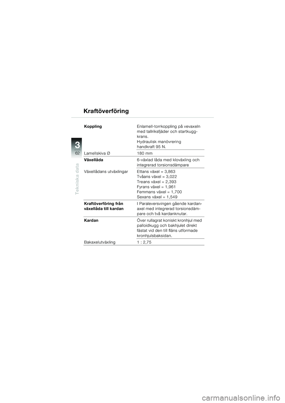 BMW MOTORRAD K 1200 RS 2004  Instruktionsbok (in Swedish) 62
Tekniska data
3
KopplingEnlamell-torrkoppling på vevaxeln 
med tallriksfjäder och startkugg-
krans.
Hydraulisk manövrering 
handkraft 95 N.
Lamellskiva Ø 180 mm
Växellåda 6-växlad låda med 