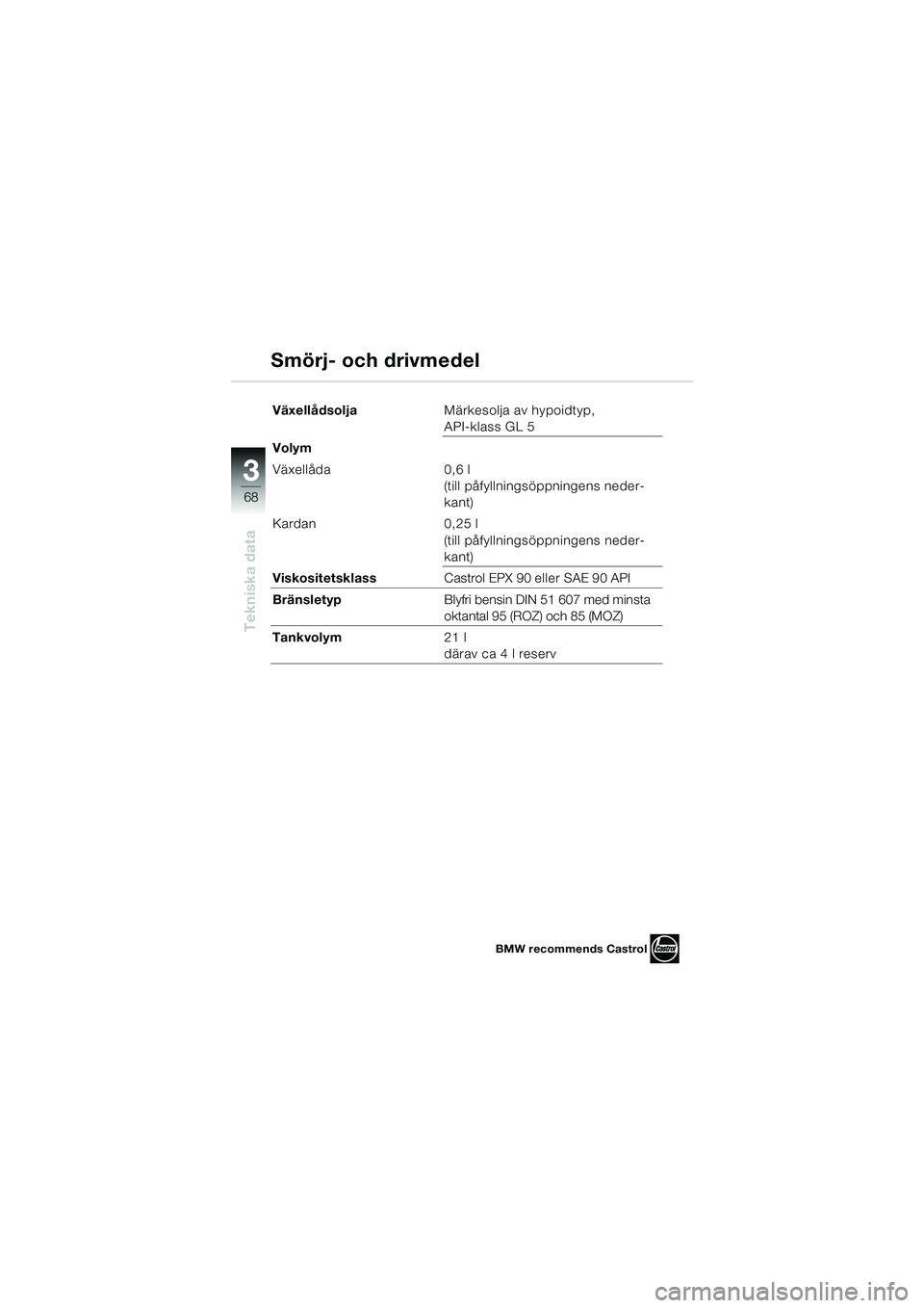 BMW MOTORRAD K 1200 RS 2004  Instruktionsbok (in Swedish) 68
Tekniska data
3
VäxellådsoljaMärkesolja av hypoidtyp, 
API-klass GL 5
Volym
Växellåda 0,6 l 
(till påfyllningsöppningens neder-
kant)
Kardan 0,25  l
(till påfyllningsöppningens neder-
kant