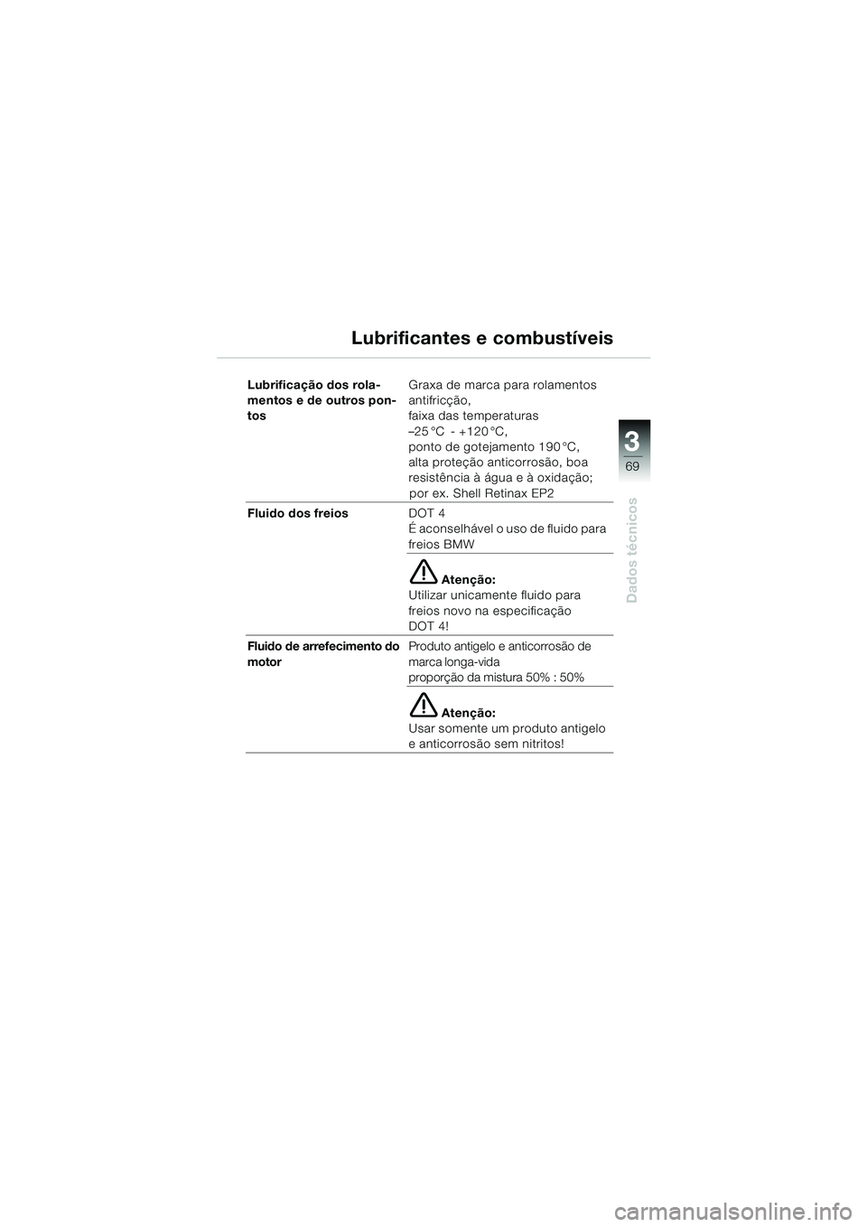 BMW MOTORRAD K 1200 RS 2004  Manual do condutor (in Portuguese) 69
Dados técnicos
3
Lubrificação dos rola-
mentos e de outros pon-
tosGraxa de marca para rolamentos 
antifricção, 
faixa das temperaturas
–25 °C  - +120 °C, 
ponto de gotejamento 190 °C, 
a