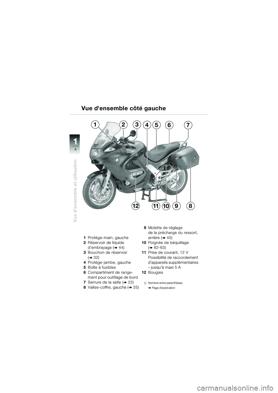 BMW MOTORRAD K 1200 GT 2004  Livret de bord (in French) 4
Vue d’ensemble et utilisation
1
Vue densemble côté gauche
1Protège-main, gauche
2 Réservoir de liquide 
dembrayage (
 44)
3 Bouchon de réservoir 
(
 32)
4 Protège-jambe, gauche
5 Boîte 