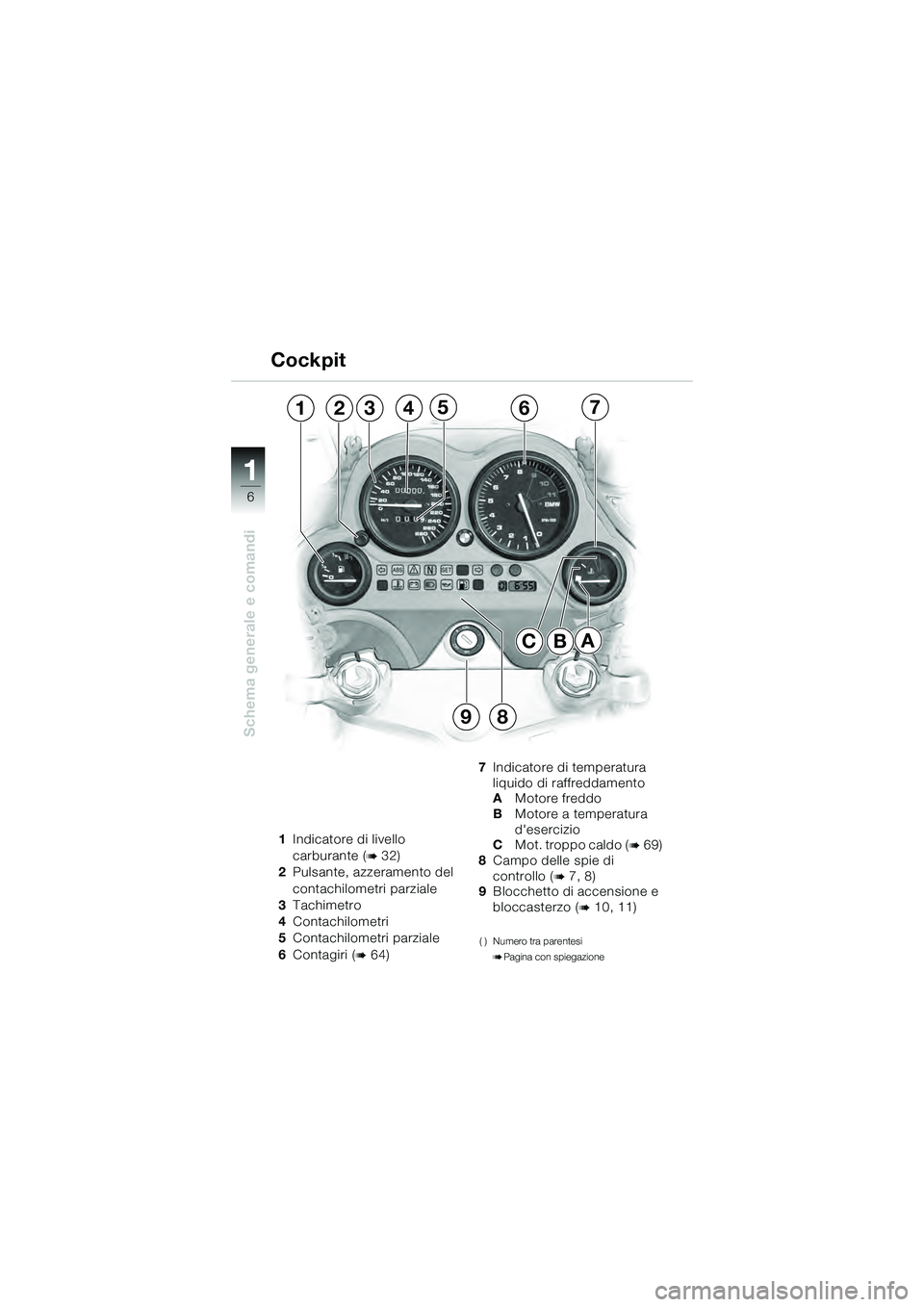 BMW MOTORRAD K 1200 GT 2004  Libretto di uso e manutenzione (in Italian) 6
Schema generale e comandi
1
CA
1234567
98
B
1Indicatore di livello 
carburante (
 32)
2 Pulsante, azzeramento del 
contachilometri parziale
3 Tachimetro
4 Contachilometri
5 Contachilometri parziale
