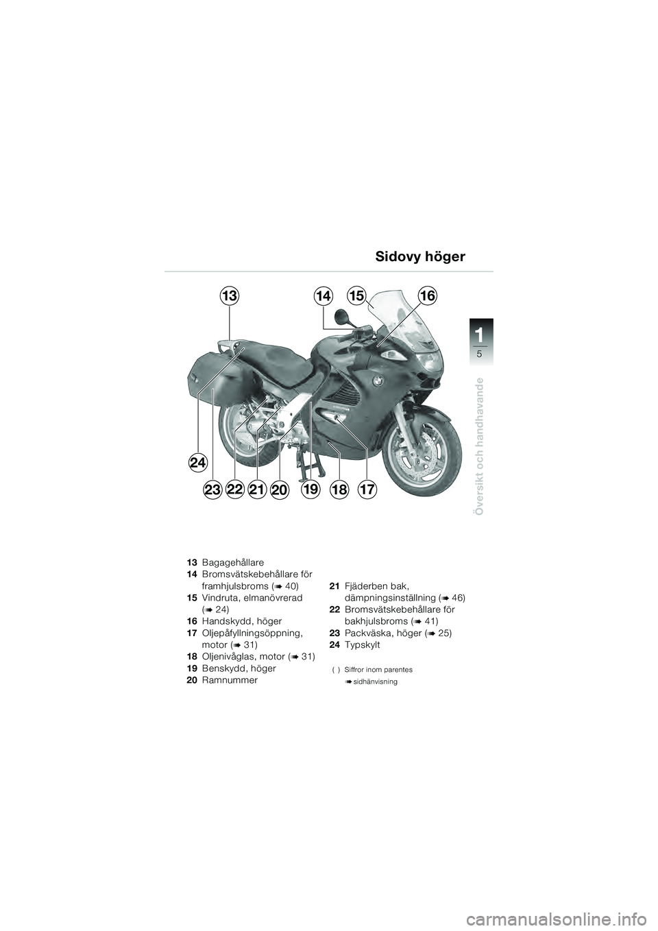 BMW MOTORRAD K 1200 GT 2004  Instruktionsbok (in Swedish) 5
Översikt och handhavande
1
Sidovy höger
13Bagagehållare
14 Bromsvätskebehållare för 
framhjulsbroms (
 40)
15 Vindruta, elmanövrerad
(
 24)
16 Handskydd, höger
17 Oljepåfyllningsöppning,