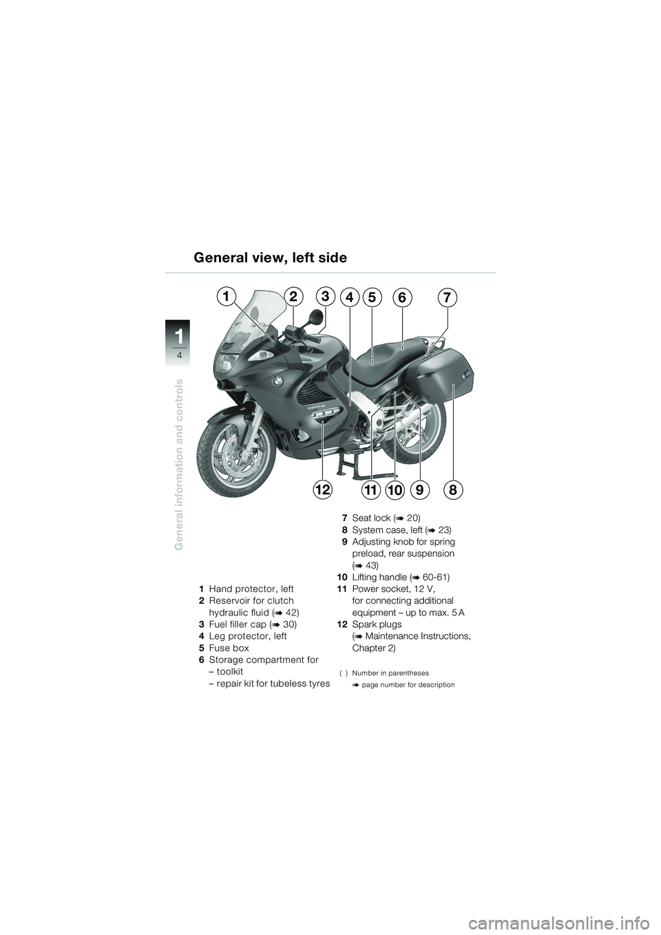 BMW MOTORRAD K 1200 GT 2002  Riders Manual (in English) 4
General information and controls
1
General view, left side
1Hand protector, left
2 Reservoir for clutch 
hydraulic fluid (
b 42)
3 Fuel filler cap (
b 30)
4 Leg protector, left
5 Fuse box
6 Storage 