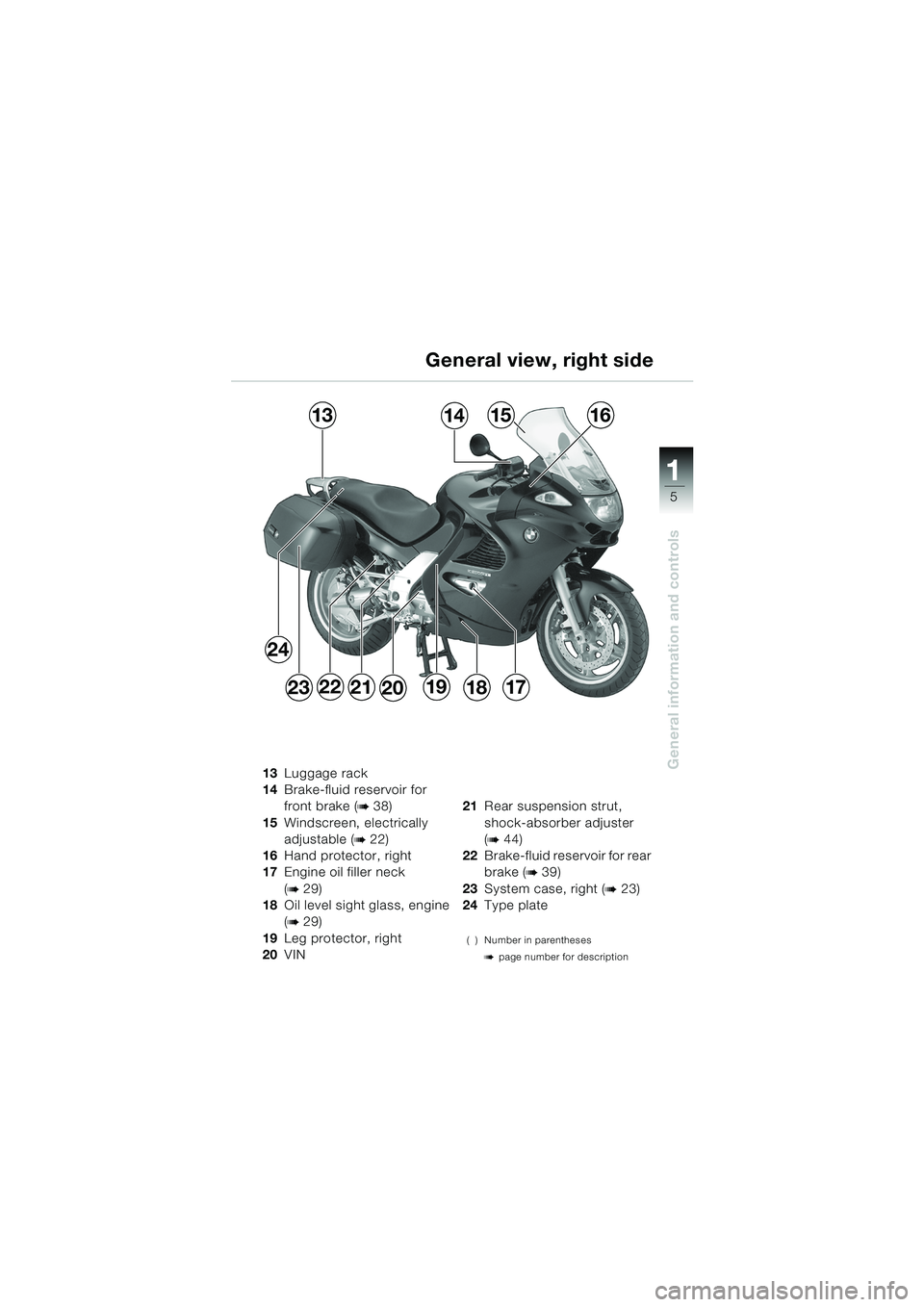 BMW MOTORRAD K 1200 GT 2002  Riders Manual (in English) 5
General information and controls
1
General view, right side
13Luggage rack
14 Brake-fluid reservoir for 
front brake (
b 38)
15 Windscreen, electrically 
adjustable (
b 22)
16 Hand protector, right

