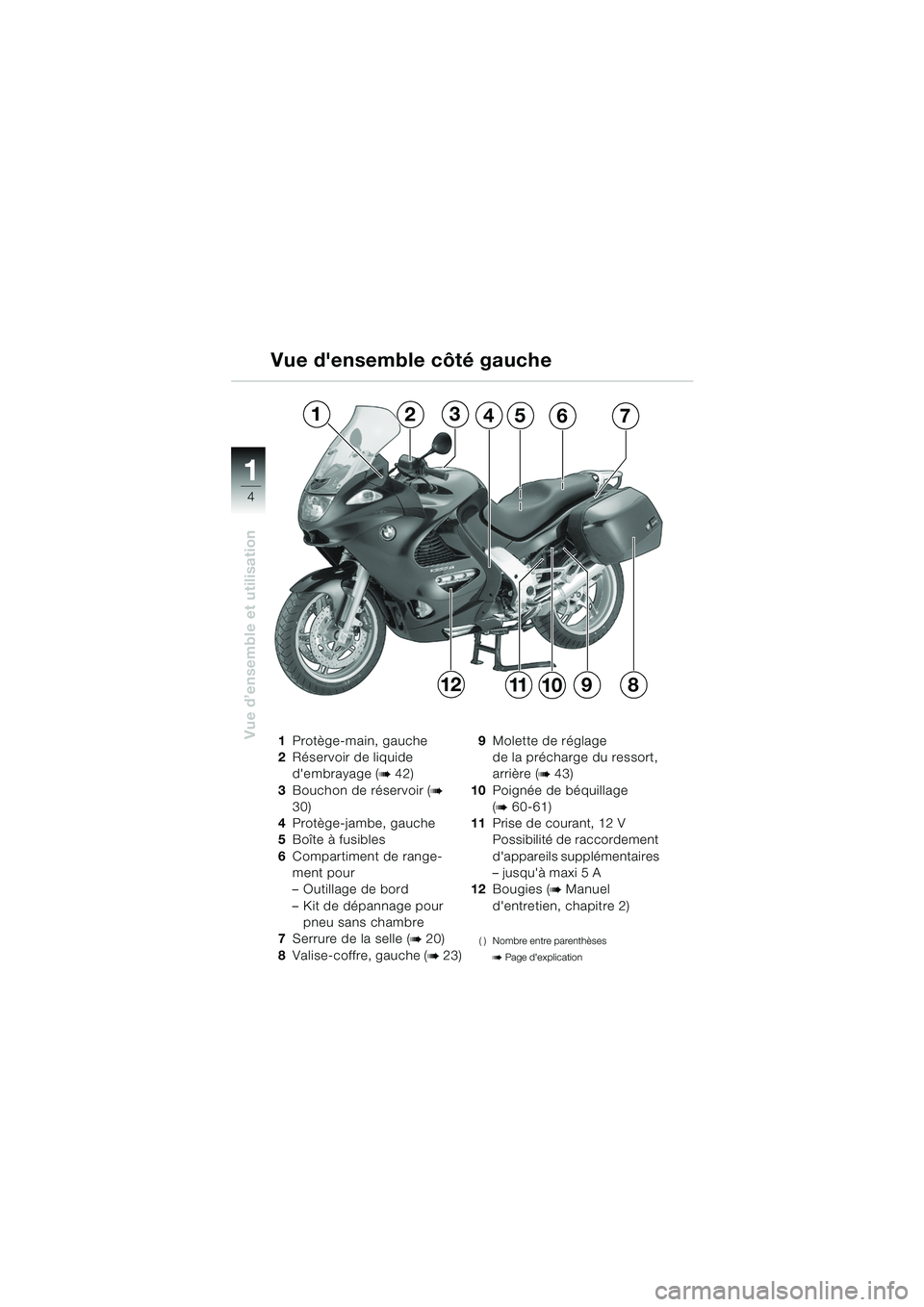 BMW MOTORRAD K 1200 GT 2002  Livret de bord (in French) 4
Vue d’ensemble et utilisation
1
Vue densemble côté gauche
1Protège-main, gauche
2 Réservoir de liquide 
dembrayage (
b 42)
3 Bouchon de réservoir (
b 
30)
4 Protège-jambe, gauche
5 Boîte 