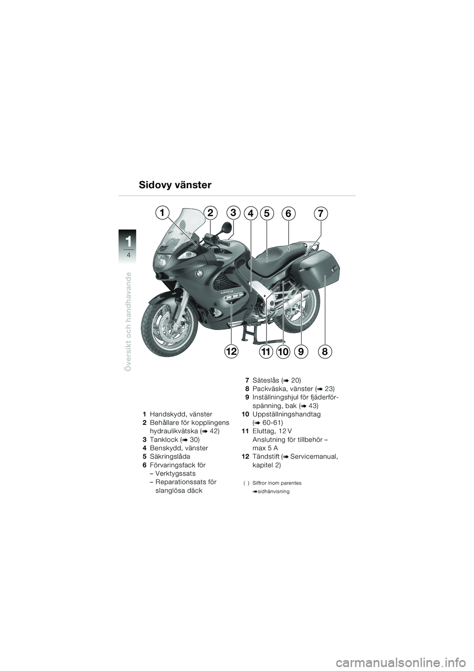 BMW MOTORRAD K 1200 GT 2002  Instruktionsbok (in Swedish) 4
Översikt och handhavande
1
Sidovy vänster
1Handskydd, vänster
2 Behållare för kopplingens 
hydraulikvätska (
b 42)
3 Tanklock (
b 30)
4 Benskydd, vänster
5 Säkringslåda
6 Förvaringsfack f