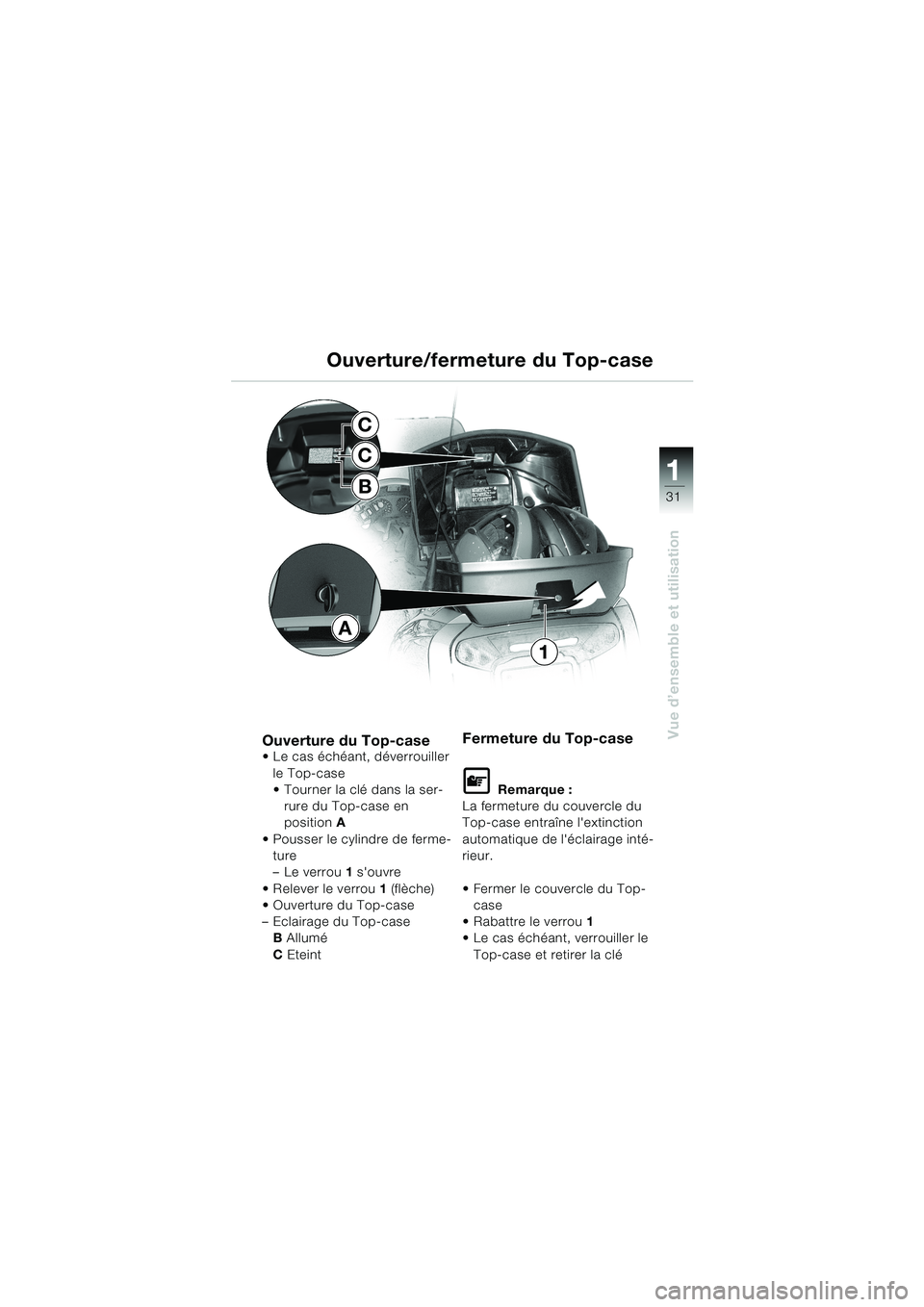 BMW MOTORRAD K 1200 LT 2002  Livret de bord (in French) 31
Vue d’ensemble et utilisation
1
Ouverture/fermeture du Top-case
Ouverture du Top-caseLe cas échéant, déverrouiller 
le Top-case 
Tourner la clé dans la ser-
rure du Top-case en 
positionA 
