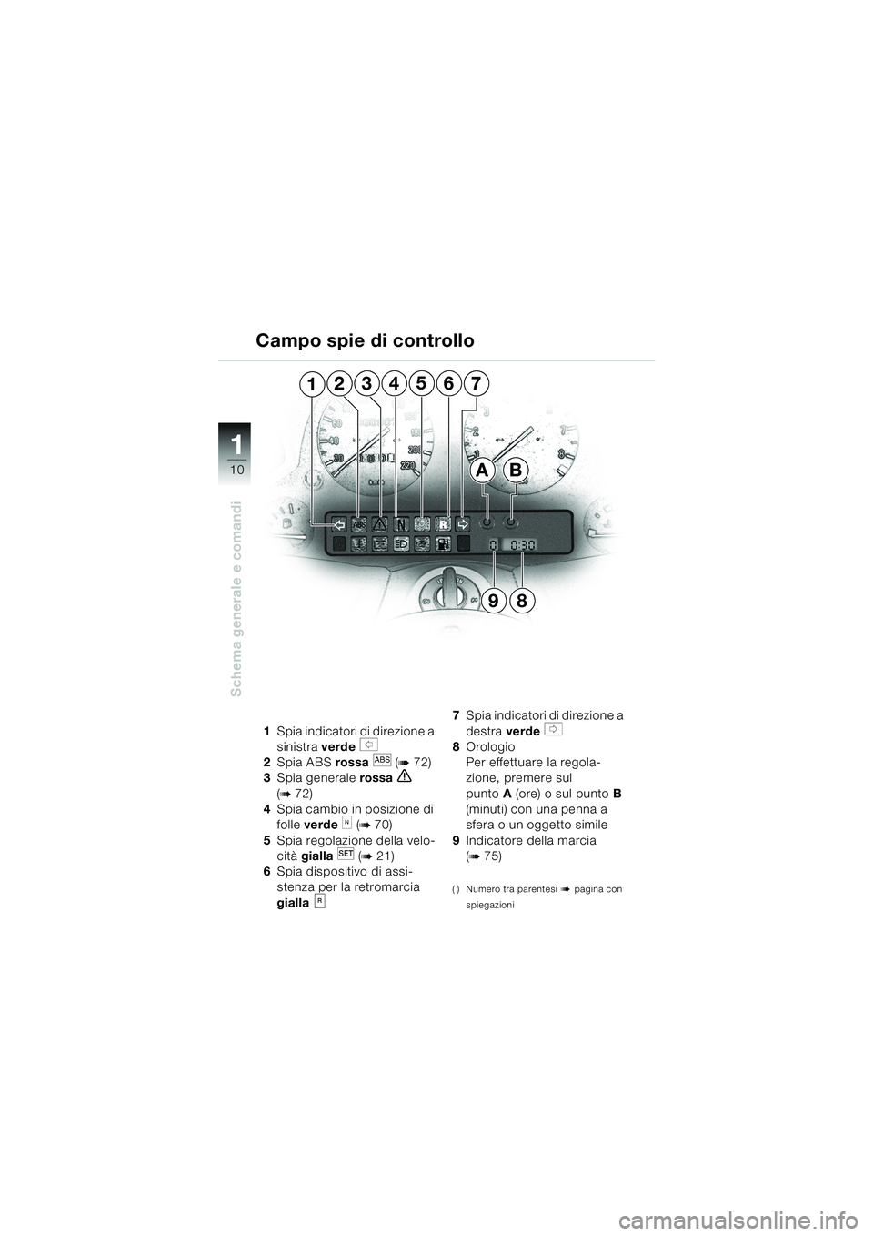BMW MOTORRAD K 1200 LT 2002  Libretto di uso e manutenzione (in Italian) 10
Schema generale e comandi
1
45762
BA
98
13
1Spia indicatori di direzione a 
sinistra verde 
s 
2Spia ABS rossa 
l (b 72)
3Spia generale rossa
e 
(b 72)
4Spia cambio in posizione di 
folle verde 
k 