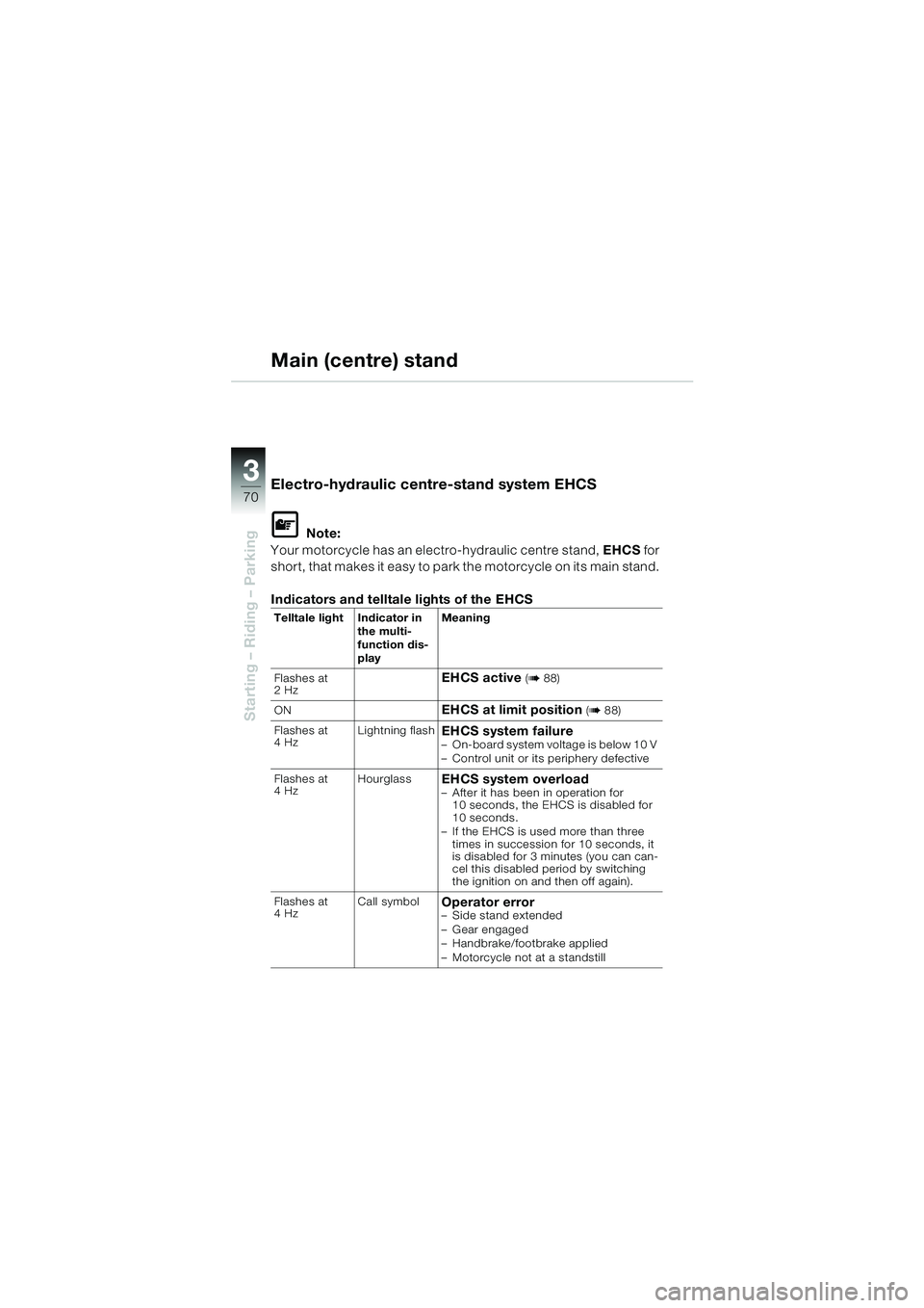 BMW MOTORRAD K 1200 LT 2005 Riders Manual (in English) 70
Starting – Riding – Parking
3
Main (centre) stand
Electro-hydraulic centre-stand system EHCS
L Note:
Your motorcycle has an electro-hydraulic centre stand, EHCS for
short, that makes it easy BMW MOTORRAD K 1200 LT 2005 Riders Manual (in English) 70
Starting – Riding – Parking
3
Main (centre) stand
Electro-hydraulic centre-stand system EHCS
L Note:
Your motorcycle has an electro-hydraulic centre stand, EHCS for
short, that makes it easy