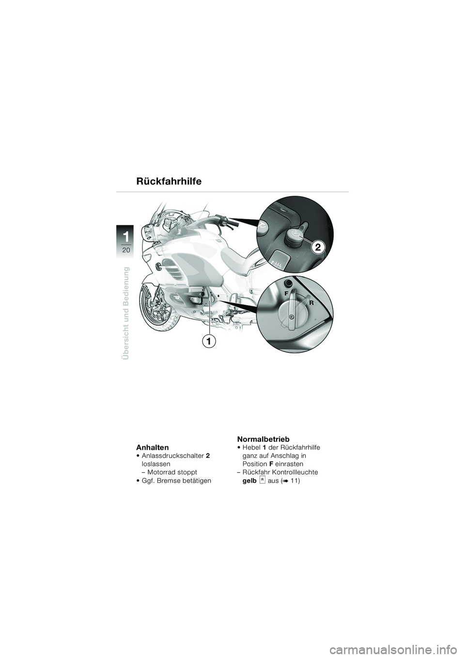 BMW MOTORRAD K 1200 LT 2005  Betriebsanleitung (in German) 20
Übersicht und Bedienung
1
2
1
Anhalten Anlassdruckschalter2 
loslassen
– Motorrad stoppt
 Ggf. Bremse betätigen
Normalbetrieb Hebel 1 der Rückfahrhilfe 
ganz auf Anschlag in 
Position F ein