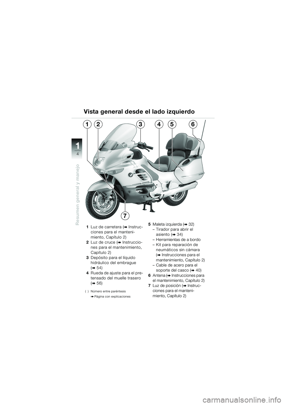 BMW MOTORRAD K 1200 LT 2005  Manual de instrucciones (in Spanish) 4
Resumen general y manejo
1
1Luz de carretera (b Instruc-
ciones para el manteni-
miento, Capítulo 2)
2 Luz de cruce (
b Instruccio-
nes para el mantenimiento, 
Capítulo 2)
3 Depósito para el líq