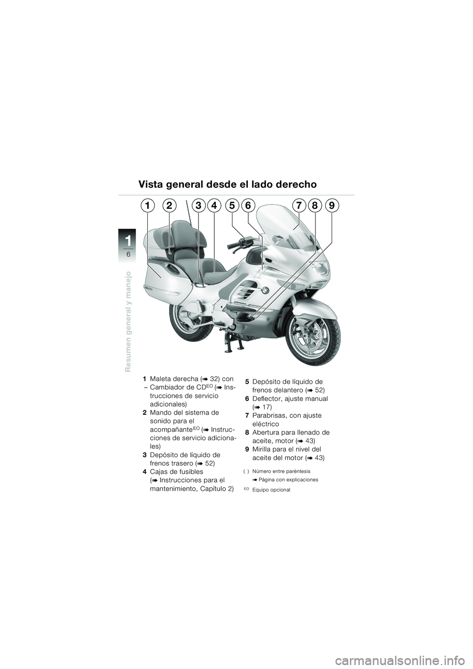 BMW MOTORRAD K 1200 LT 2005  Manual de instrucciones (in Spanish) 6
Resumen general y manejo
1
1Maleta derecha (b32) con
– Cambiador de CDEO (b Ins-
trucciones de servicio 
adicionales)
2 Mando del sistema de 
sonido para el 
acompañante
EO (b Instruc-
ciones de 