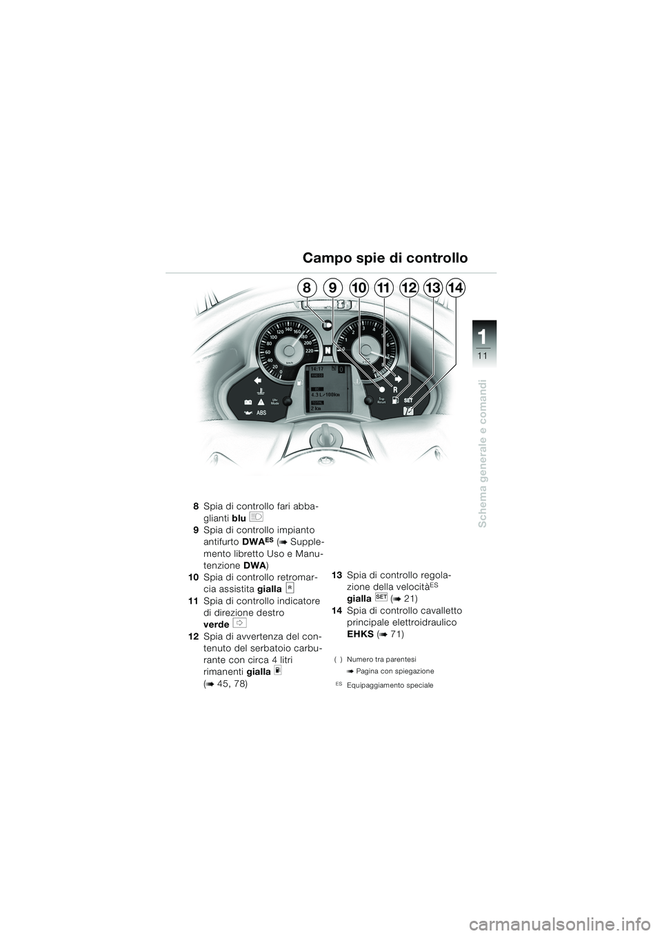 BMW MOTORRAD K 1200 LT 2005  Libretto di uso e manutenzione (in Italian) 11
Schema generale e comandi
1
Campo spie di controllo
8Spia di controllo fari abba-
glianti  blu
q 
9 Spia di controllo impianto 
antifurto  DWA
ES (b Supple-
mento libretto Uso e Manu-
tenzione  DWA