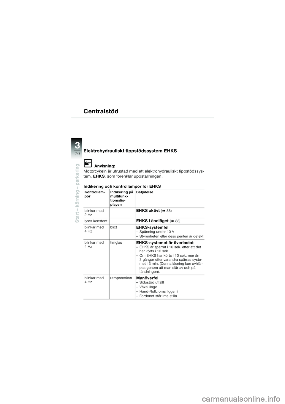 BMW MOTORRAD K 1200 LT 2005  Instruktionsbok (in Swedish) 70
Start – körning – parkering
3
Centralstöd
Elektrohydrauliskt tippstödssystem EHKS
L Anvisning:
Motorcykeln är utrustad med ett elektrohydrauliskt tippstödssys-
tem,  EHKS , som förenklar 