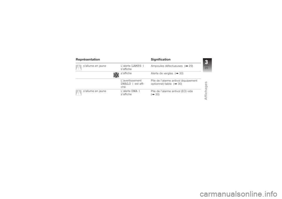 BMW MOTORRAD K 1200 R 2006  Livret de bord (in French) ReprésentationSignification
s'allume en jauneL'alerte
LAMPS !
s'afficheAmpoules défectueuses ( 29)
s'affiche Alerte de verglas ( 30)
L'avertissementDWALO !
est affi-
ché Pile de