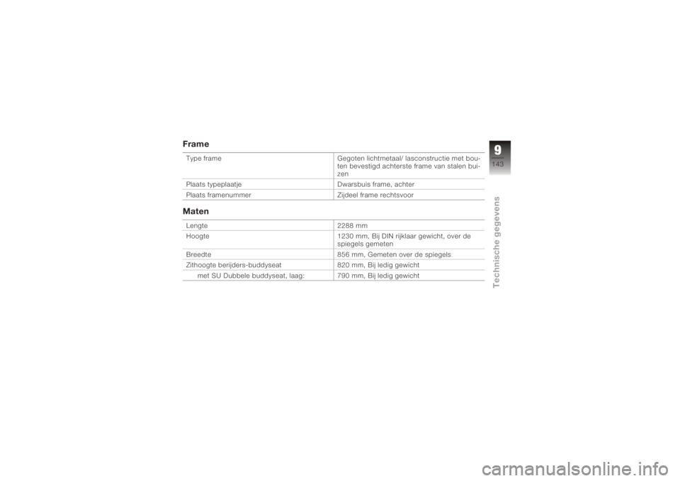 BMW MOTORRAD K 1200 R 2006  Handleiding (in Dutch) FrameType frameGegoten lichtmetaal/ lasconstructie met bou-
ten bevestigd achterste frame van stalen bui-
zen
Plaats typeplaatje Dwarsbuis frame, achter
Plaats framenummer Zijdeel frame rechtsvoorMate