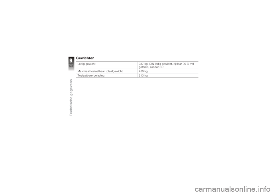 BMW MOTORRAD K 1200 R 2006  Handleiding (in Dutch) GewichtenLedig gewicht237 kg, DIN ledig gewicht, rijklaar 90 % vol-
getankt, zonder SU
Maximaal toelaatbaar totaalgewicht 450 kg
Toelaatbare belading 213 kg
9144zTechnische gegevens 