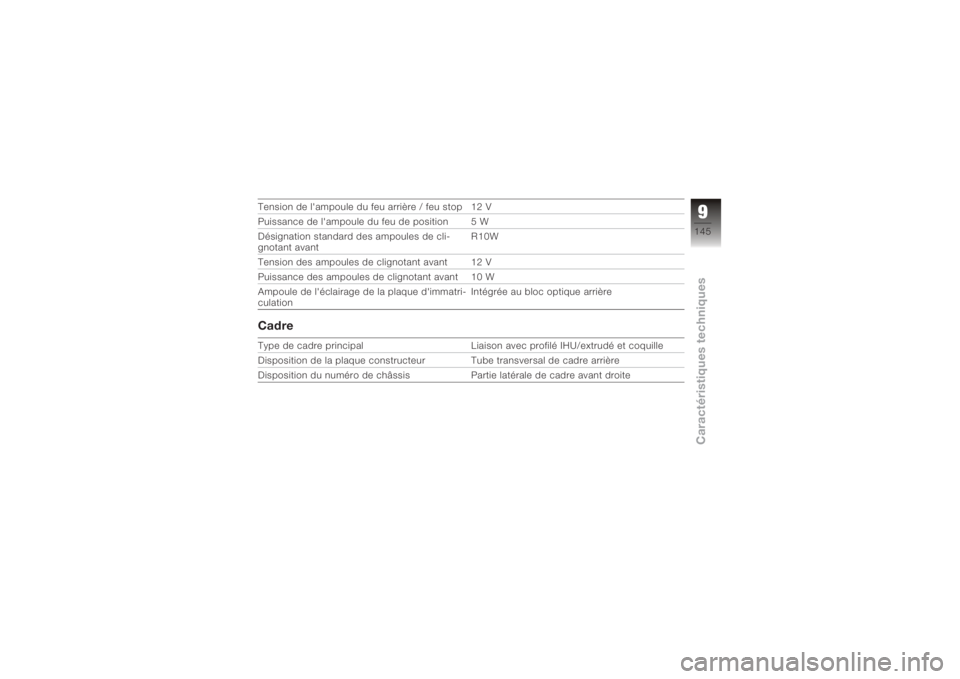 BMW MOTORRAD K 1200 R 2008  Livret de bord (in French) Tension de l'ampoule du feu arrière / feu stop 12 V
Puissance de l'ampoule du feu de position 5 W
Désignation standard des ampoules de cli-
gnotant avantR10W
Tension des ampoules de clignota