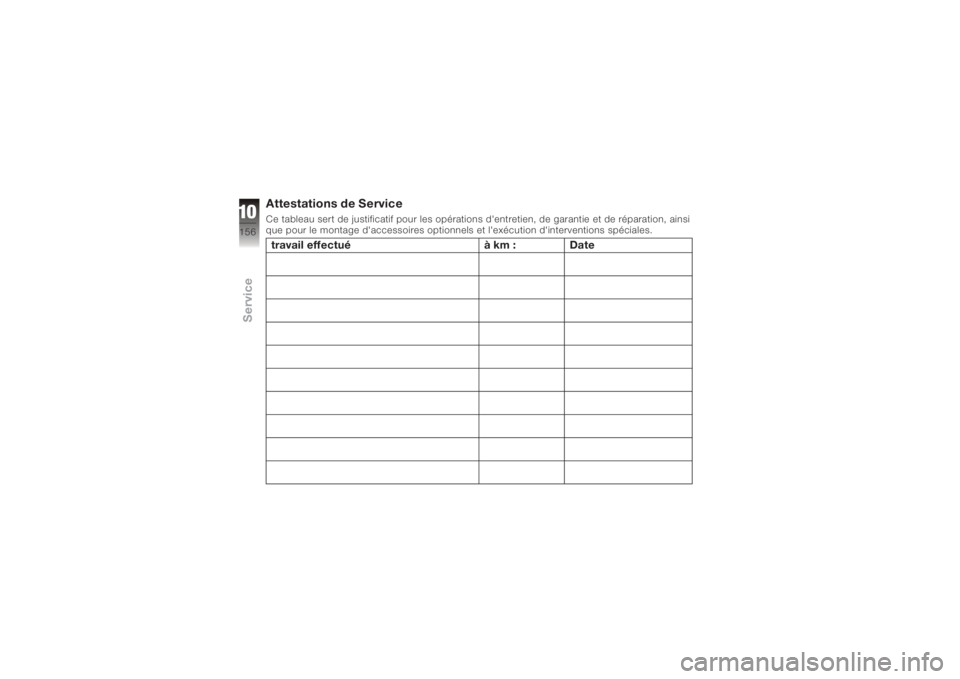 BMW MOTORRAD K 1200 R 2008  Livret de bord (in French) Attestations de ServiceCe tableau sert de justificatif pour les opérations d'entretien, de garantie et de réparation, ainsi
que pour le montage d'accessoires optionnels et l'exécution d