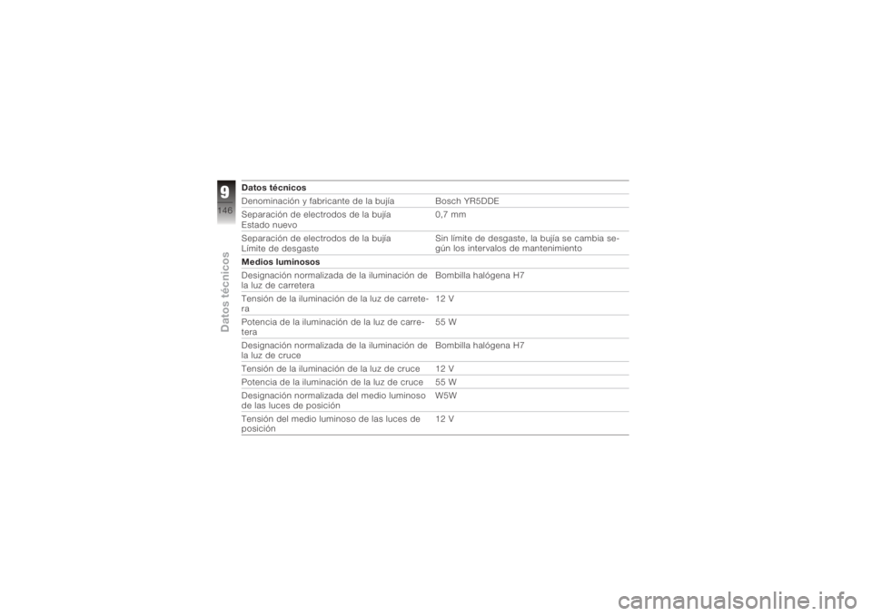 BMW MOTORRAD K 1200 R 2008  Manual de instrucciones (in Spanish) Datos técnicos
Denominación y fabricante de la bujía Bosch YR5DDE
Separación de electrodos de la bujía
Estado nuevo0,7 mm
Separación de electrodos de la bujía
Límite de desgaste Sin límite de